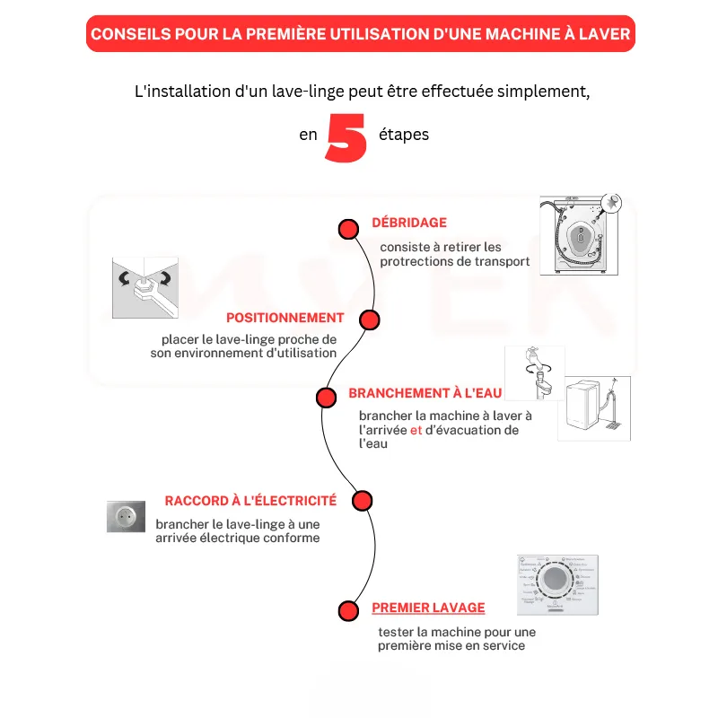 Lave Linge Frontal BRANDT BLF842S 8kg + Pack 4 Tampons Anti-Vibration